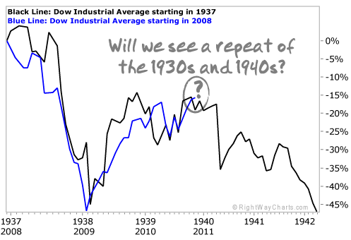happened 1937 stock market crash chart